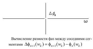 Водяні знаки »для захисту аудіоінформації (дискретного косинусного перетворення) Водяні знаки »для захисту аудіоінформації