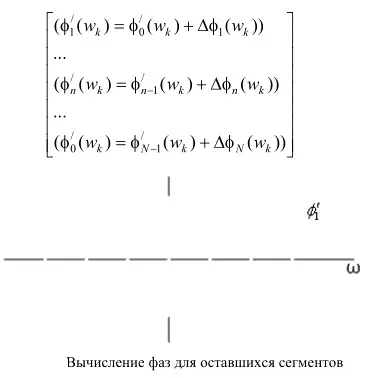 Водяні знаки »для захисту аудіоінформації (нанесення водяного знаку) Водяні знаки »для захисту аудіоінформації