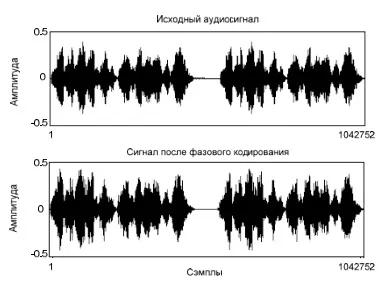 Водяні знаки »для захисту аудіоінформації (знаки) Водяні знаки »для захисту аудіоінформації