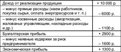 Питання 53оптімальность по парето відповідь оптимальність по парето говорить «слід вважати, що будь-який (парето) Питання 53оптімальность по парето відповідь оптимальність по парето говорить «слід вважати, що будь-який