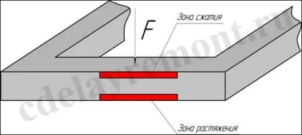 Все, що потрібно знати про армування стрічкового фундаменту розрахунок і в'язка арматури (в'язка) Все, що потрібно знати про армування стрічкового фундаменту розрахунок і в'язка арматури