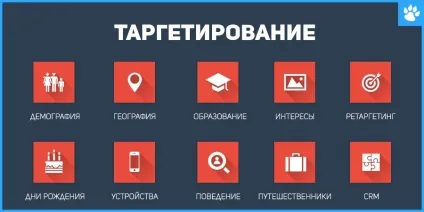 Все, що потрібно знати про націлення (потрібно) Все, що потрібно знати про націлення