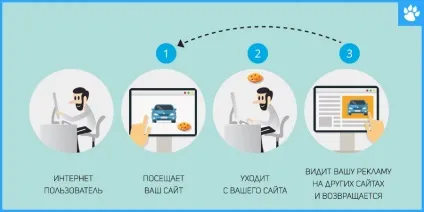 Все, що потрібно знати про націлення ( «Вконтакте» робить «Церебро») Все, що потрібно знати про націлення