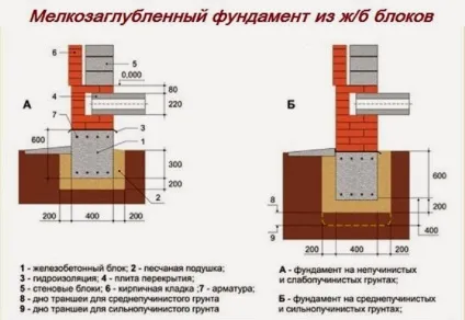 На допомогу приватному забудовнику монтаж стрічкового фундаменту і його види (монтаж) На допомогу приватному забудовнику монтаж стрічкового фундаменту і його види