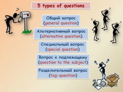 Питальні речення в англійській мові - всі види з прикладами