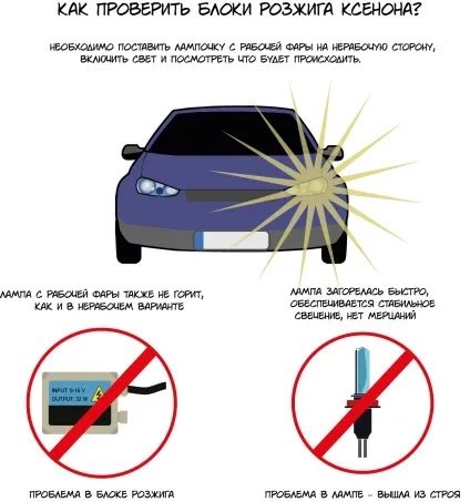 Можливі проблеми з блоками розпалу ксенону (проблеми) Можливі проблеми з блоками розпалу ксенону