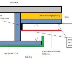 Все про конструкції з гіпсокартону (конструкції) Все про конструкції з гіпсокартону