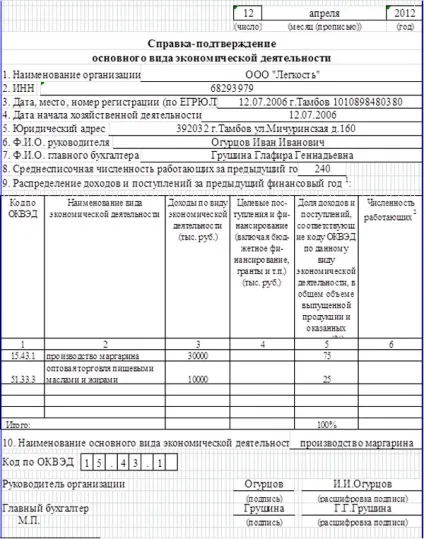 Внески на травматизм - за яким тарифом, професійним, в фсс в 2015 році (основного виду діяльності) Внески на травматизм - за яким тарифом, професійним, в фсс в 2015 році