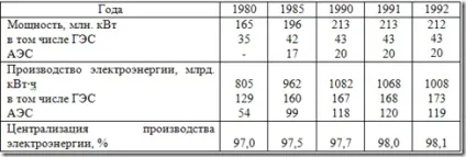 Характеристика паливної промисловості (промисловості) Характеристика паливної промисловості