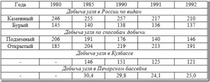 Характеристика паливної промисловості (промисловості) Характеристика паливної промисловості