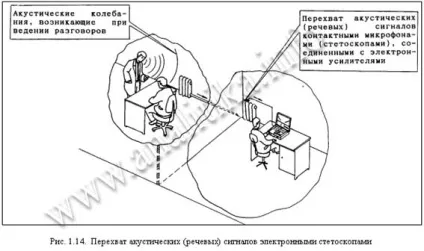 Хорев а