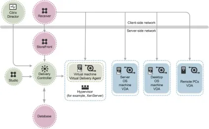 Xendesktop 7
