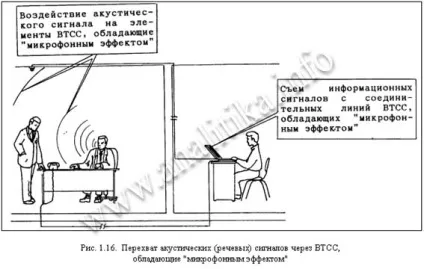 Хорев а