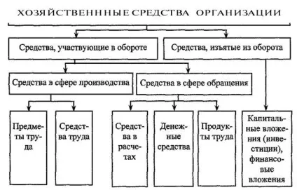 господарські засоби