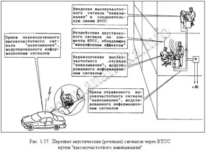 Хорев а