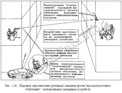 Хорев а