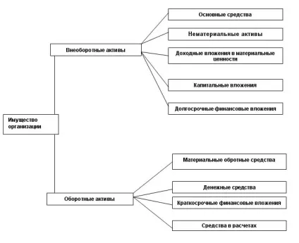 господарські засоби