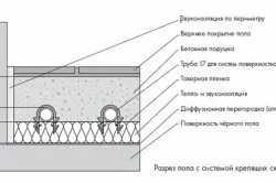 Заливка теплого водяного статі своїми руками (статі) Заливка теплого водяного статі своїми руками