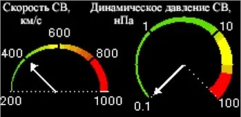 Явища на сонці і в геліосфері (сонце) Явища на сонці і в геліосфері