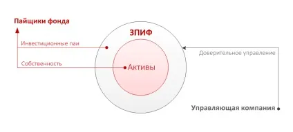закритий фонд