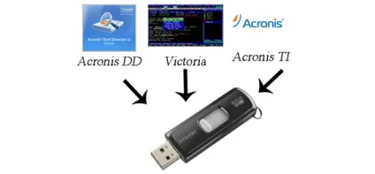 Завантажувальна флешка з програмами для hdd створення завантажувальної флешки, інформація для тебе