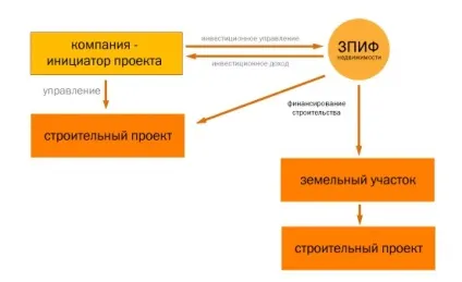 закритий фонд