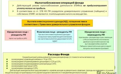 закритий фонд