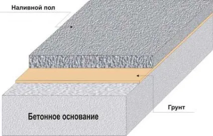 Замовити послуги вирівнювання статі в квартирі або будинку (вирівнювання статі інструкція) Замовити послуги вирівнювання статі в квартирі або будинку