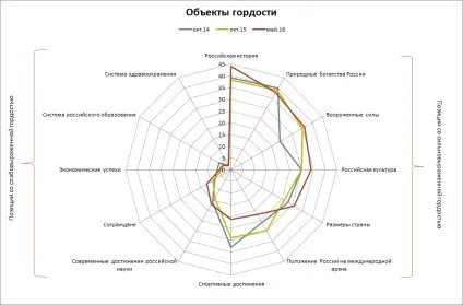 За 17 років правління Путіна не відбулося нічого, чим може пишатися країна - політроссія