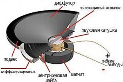 Навіщо потрібен сабвуфер в машині інтернет-магазин майстерня автозвуку (carsound) (автомагнітоли) Навіщо потрібен сабвуфер в машині інтернет-магазин майстерня автозвуку (carsound)