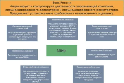 Закриті пайові інвестиційні фонди (ЗПІФ) (корпоративне управління) Закриті пайові інвестиційні фонди (ЗПІФ)