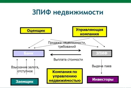 закритий фонд