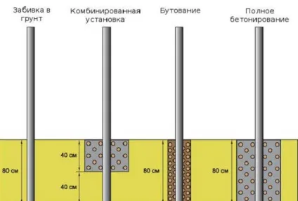 Огорожа з профлиста