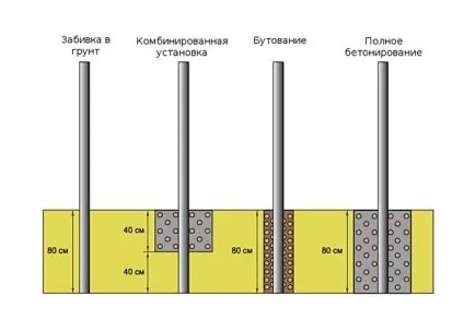 Зварна сітки переваги і недоліки, види матеріалу, установка (паркан) Зварна сітки переваги і недоліки, види матеріалу, установка