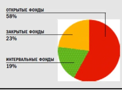 закритий фонд