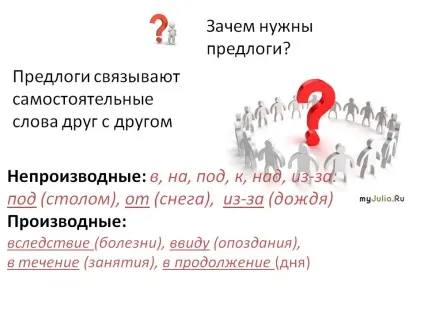 Навіщо потрібні прийменники - презентація 123213-2 (правопис) Навіщо потрібні прийменники - презентація 123213-2