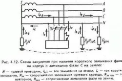 Занулення принцип дії