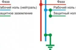 Занулення принцип дії