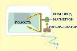 Запечена свинина в мікрохвильовці 3 рецепта (і в рукаві) (запечена) Запечена свинина в мікрохвильовці 3 рецепта (і в рукаві)