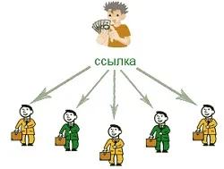Заробіток на розміщенні посилань