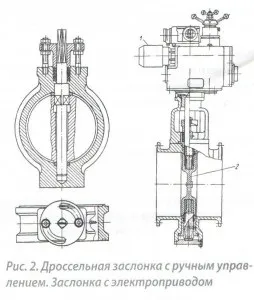 Захлопки, заслінки і поворотні затвори загальні відомості і класифікація - затвори (поворотний затвор) Захлопки, заслінки і поворотні затвори загальні відомості і класифікація - затвори