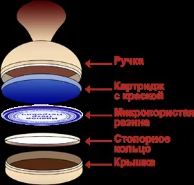 Заправка печаток в москві, ціни