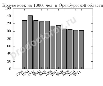 Охорона здоров'я Мелітопольської області - всі лікарі, лікарні, поліклініки та клініки (клініки) Охорона здоров'я Мелітопольської області - всі лікарі, лікарні, поліклініки та клініки