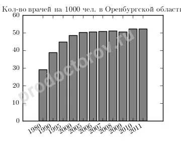 Охорона здоров'я Мелітопольської області - всі лікарі, лікарні, поліклініки та клініки (області) Охорона здоров'я Мелітопольської області - всі лікарі, лікарні, поліклініки та клініки