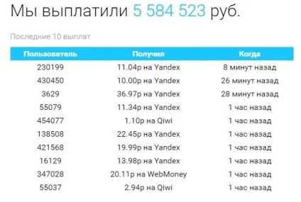 Заробіток на браузері