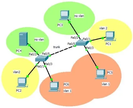 Нотатки про кошководстве) маленьке доповнення про native vlan (encapsulation dot1Q address) Нотатки про кошководстве) маленьке доповнення про native vlan