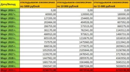 Життєві поради - як накопичити гроші на квартиру (накопичити) Життєві поради - як накопичити гроші на квартиру