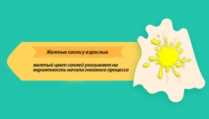 Жовті соплі у дорослих - причини і методи лікування (методи) Жовті соплі у дорослих - причини і методи лікування