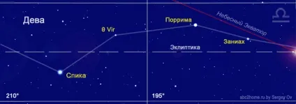 Знак зодіаку ваги, сонце в знаку ваг, cозвездіе ваги (libra) (сузір'я ваги) Знак зодіаку ваги, сонце в знаку ваг, cозвездіе ваги (libra)