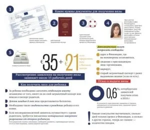Анкета на візу до Фінляндії правила і зразок заповнення в 2017 році
